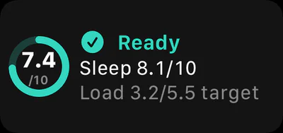 Complication: Ready, Readiness 7.4 out of 10, Sleep 8.1, Load 3.2 against a 5.5 target.