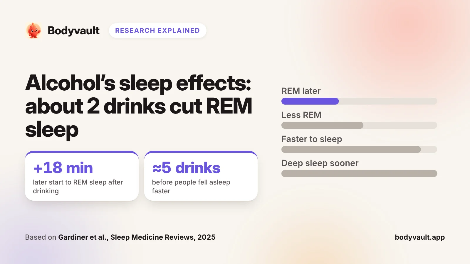 Cover: alcohol’s effects on sleep, with the doses at which sleep changed.