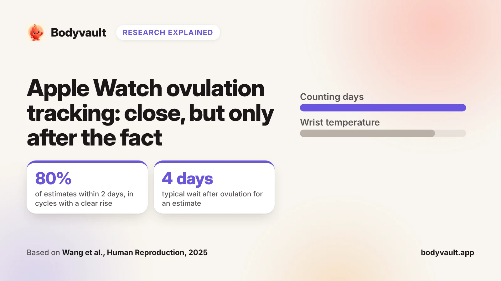 Cover: Apple Watch ovulation tracking, comparing the average error of counting days and wrist temperature.