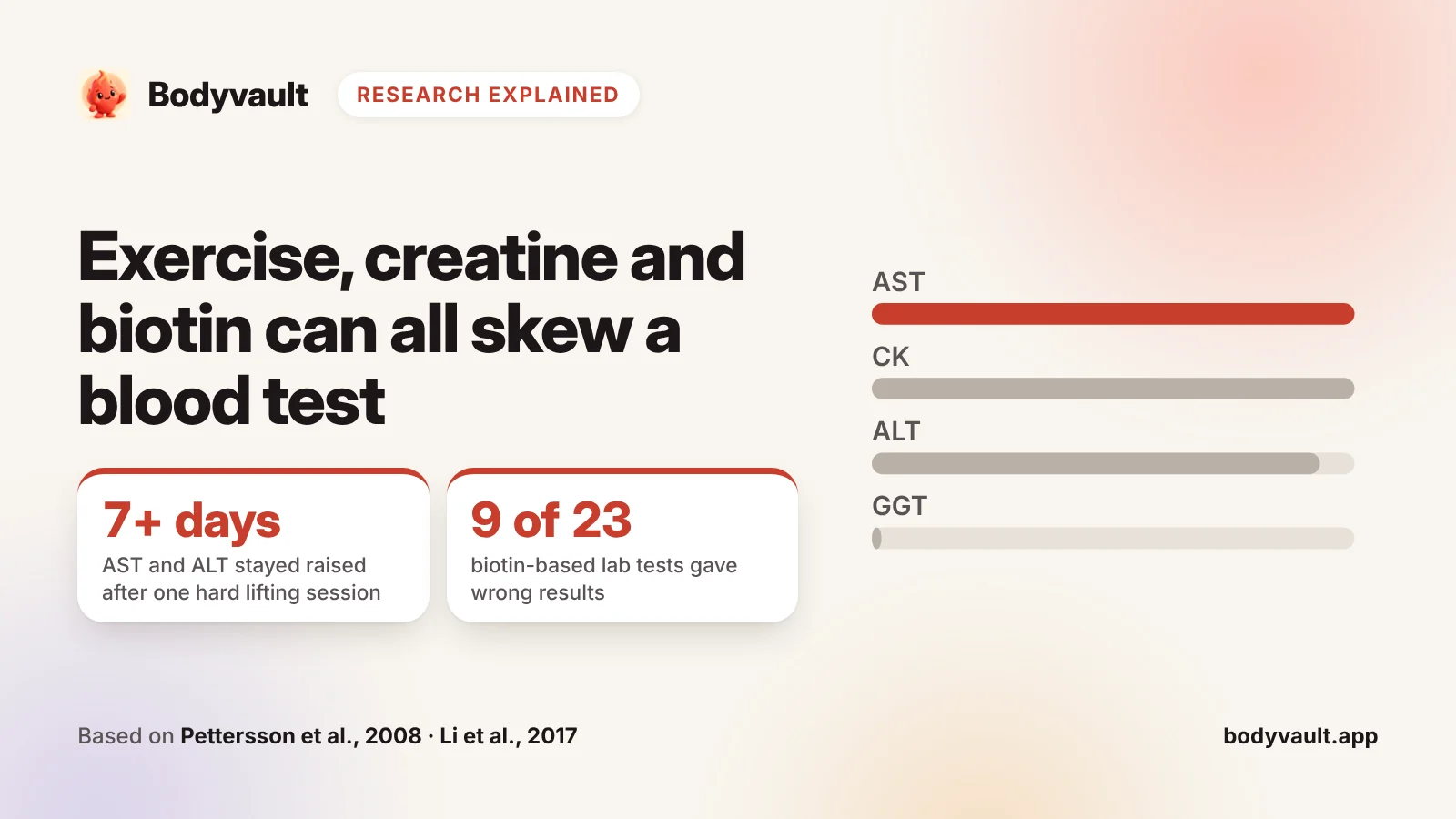 Cover: exercise before a blood test, with a chart of results that rose after one weightlifting session.