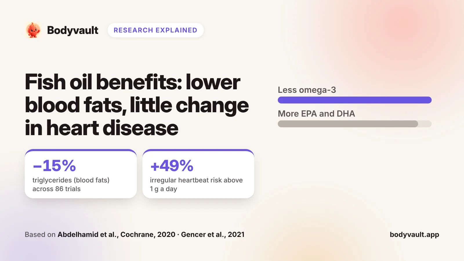 Cover: fish oil benefits, with heart disease events per 1,000 people with and without extra omega-3.