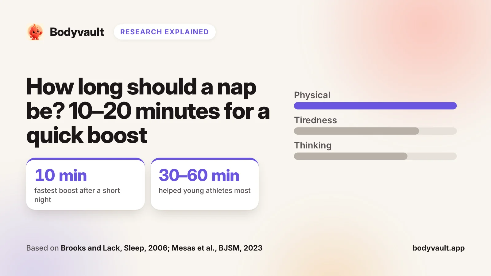 Cover: how long a nap should be, comparing short and longer naps.