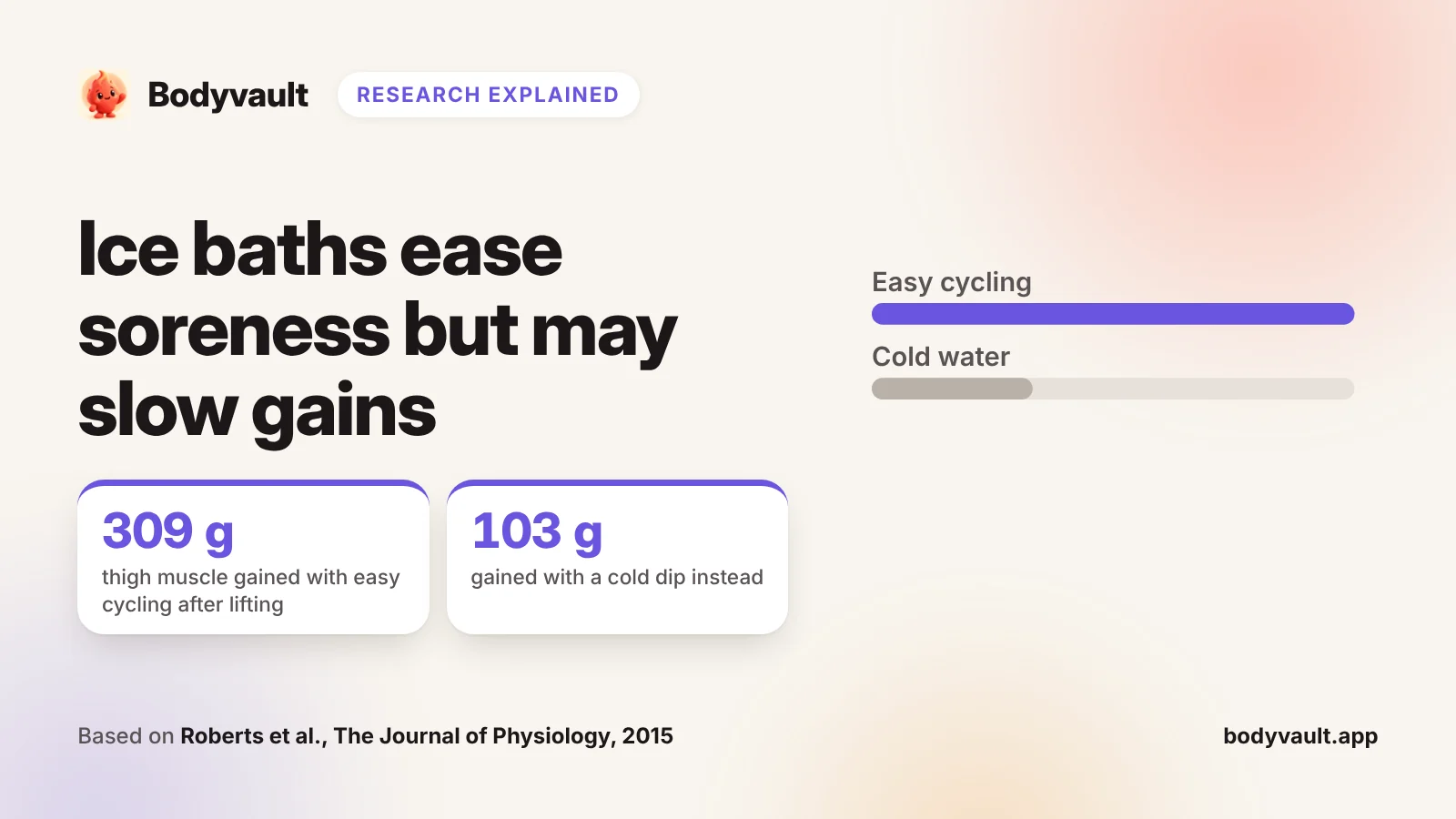 Cover: ice bath research, comparing muscle gained with and without cold water after lifting.