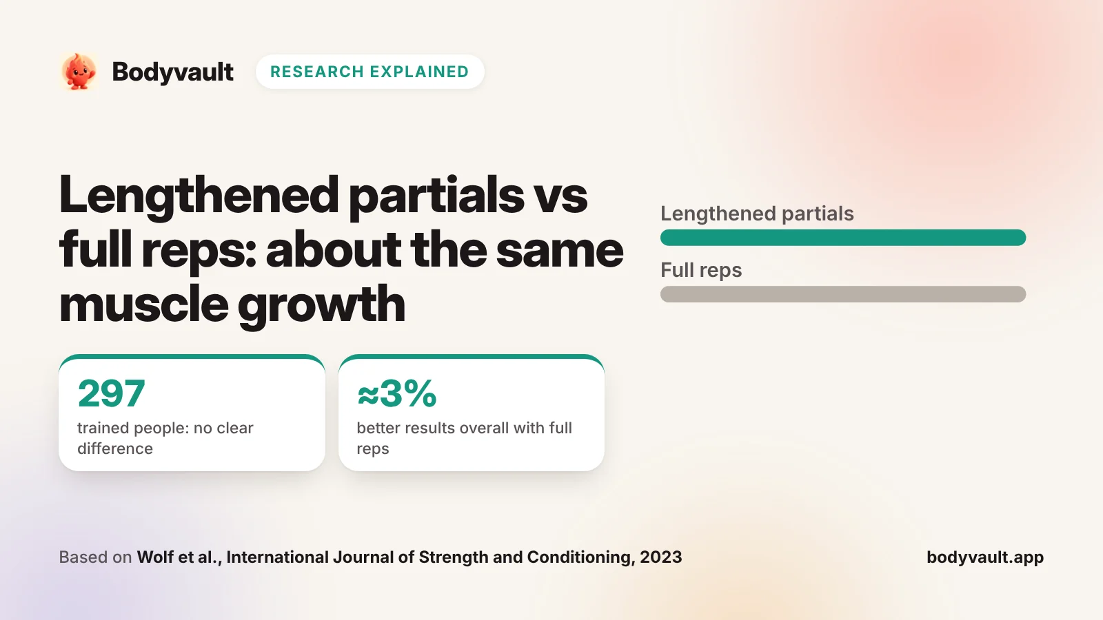 Cover: lengthened partials against full reps, with two equal bars for muscle growth.