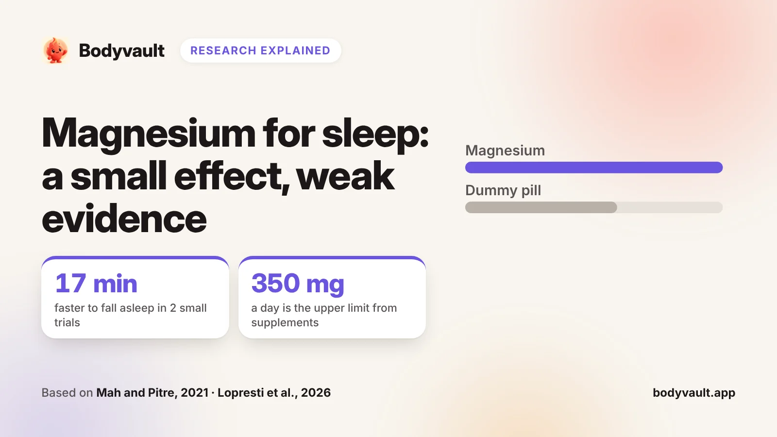 Cover: magnesium for sleep, comparing insomnia scores with magnesium and a dummy pill.