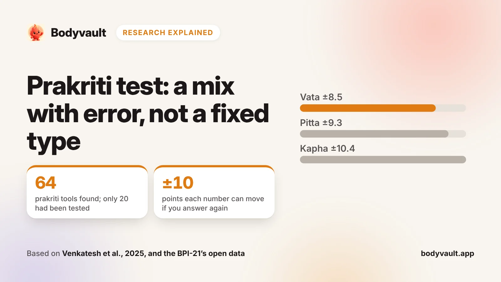 Cover: prakriti test, with how far each dosha percentage can move if you answer again.