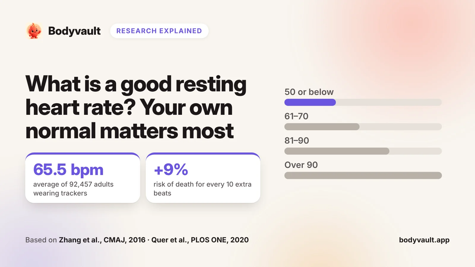 Cover: what is a good resting heart rate, with typical ranges for men and women.