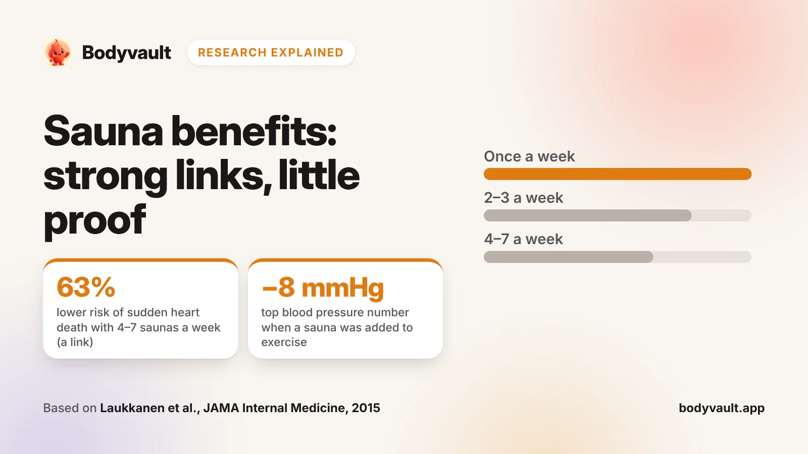 Cover: sauna research, showing fewer deaths among Finnish men who used a sauna more often.