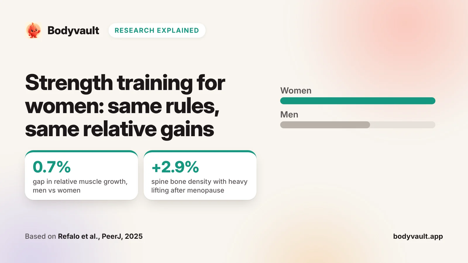 Cover: strength training for women, comparing the lower risk of death linked to strength training in women and men.