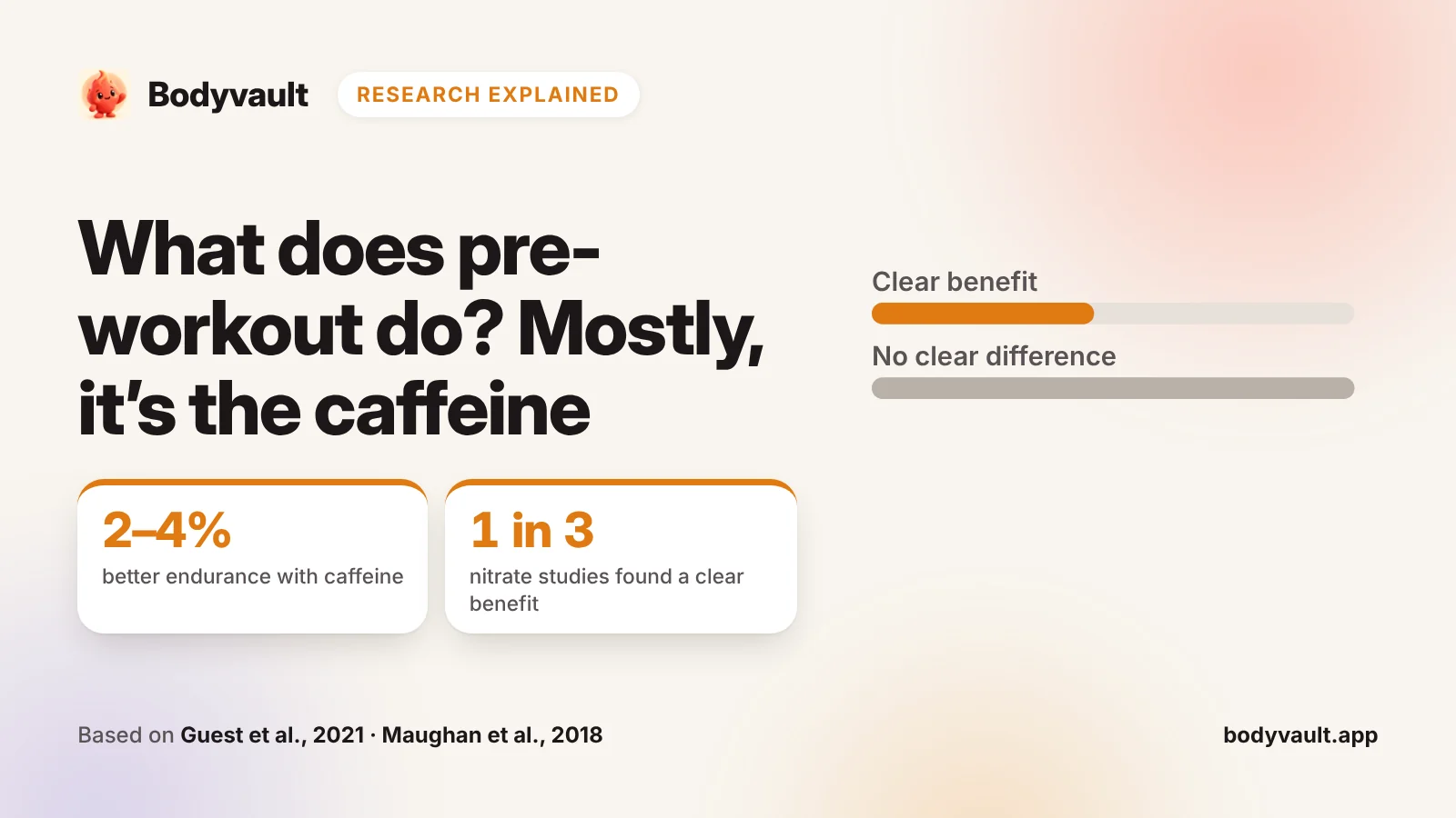Cover: what pre-workout does, with a chart of how often nitrate studies found a benefit.